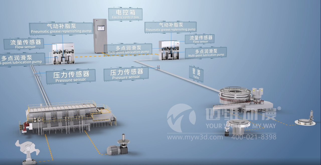 智能润滑管理系统三维动画(图1)