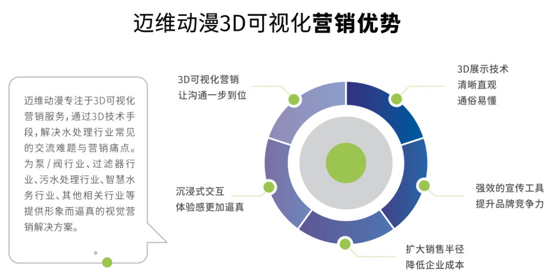 邀请函 | 迈维动漫携3D数字科技，震撼登场上海国际自动化及机器人展(图12)